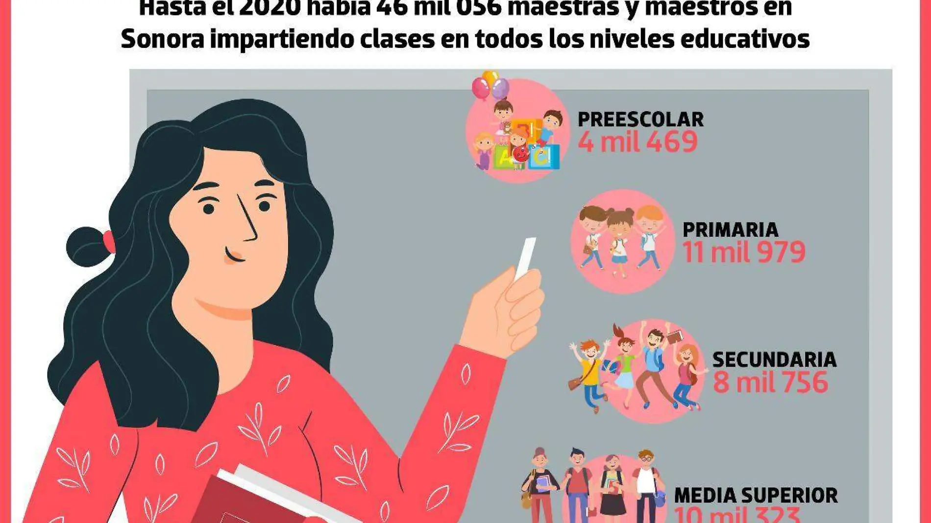 Infografía Día del Maestro